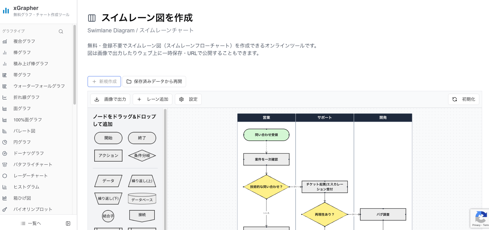 xGrapherのスイムレーン図作成ページ xGrapherのスイムレーン図作成ページ